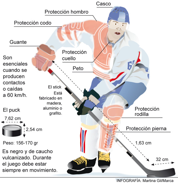 Equipaci&oacute;n e infracciones Hockey sobre hielo